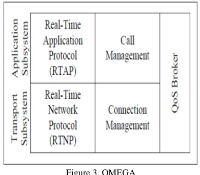 Figure 3. OMEGA 