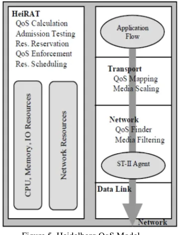 Figure 5. Heidelberg QoS Model 