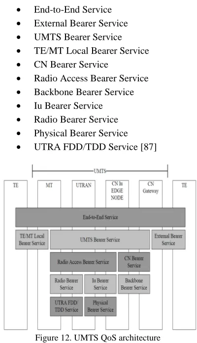 Figure 10. TINA architecture 