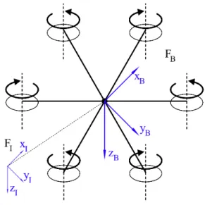 Fig. 2. The average reward obtained per policy iteration.