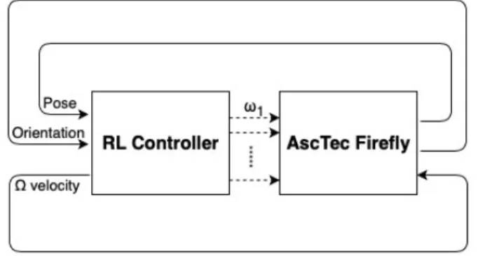 Table I represents the hypermameter values used in this work.