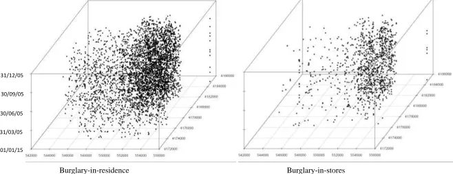 Fig. 2. A 3-D scatterplot of the case study data sets