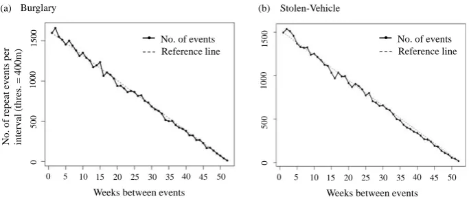Fig. 2. Monthly crime count 