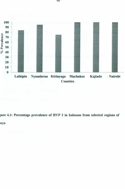 Figure 4.1: Percentage