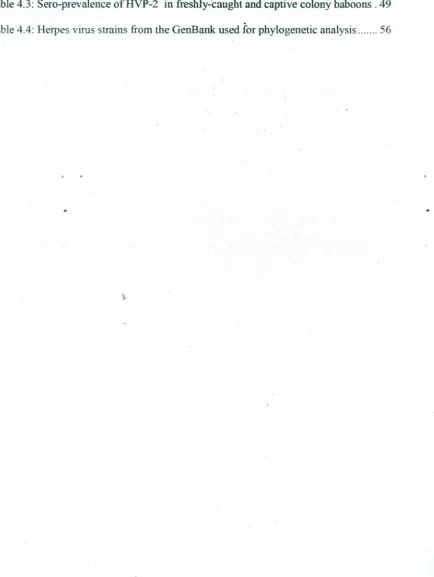 Table 4.3: Sero-prevalence ofHVP-2