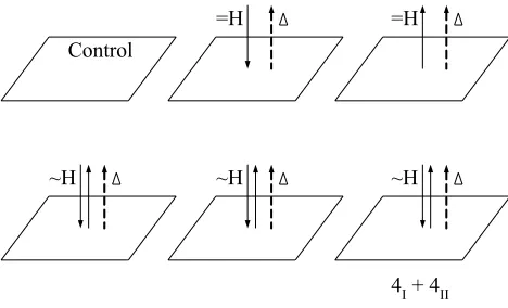 Fig. 1. Schematic presentation of the effect of electromagneticfields. (Control variant – without effect of electromagnetic fields.1B variant – direction of the vector of electromagnetic field poweris opposite to the direction of plant growth