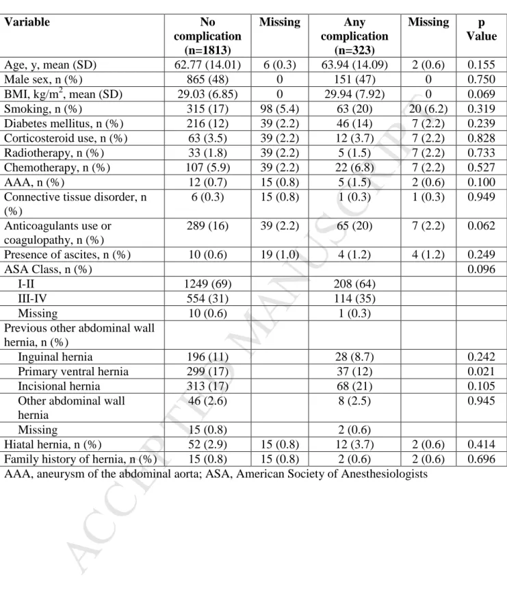 Table 1.Baseline Characteristics  