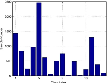 Fig. 4. Experimental results on the Indian Pine data set.