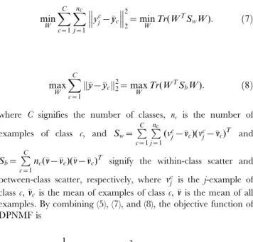 Figure 1. Projected test examples in the learned 2-D subspace. Projected test examples in the learned 2-D subspace by (A) DPNMF, (B) DNMF, and (C) PNMF on the synthetic dataset.