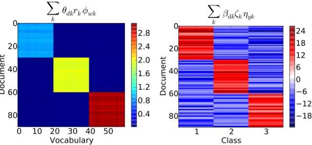 Figure 4.2: Reconstructed block diagonal X and z matrices