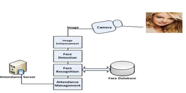 Fig. 1  Experimental Setup 