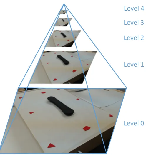 Figure 2.5: Features are produced at each level of the pyramid