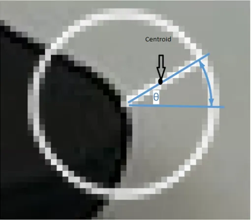 Figure 2.6: A sample showing where the centroid is located within an image