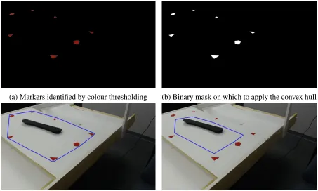 Figure 3.5: The object localization process