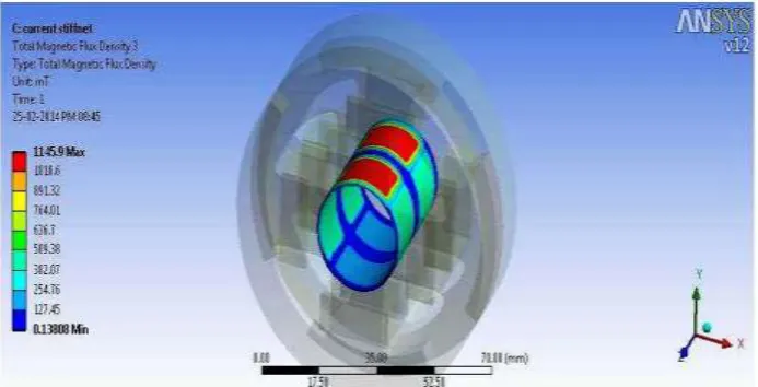 Fig-4.4: Flux density of air gap at 0.4 mm  