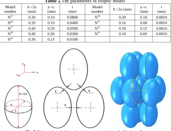 Fig 2.Dimension (left)and arrangement (right)of elliptic cells  