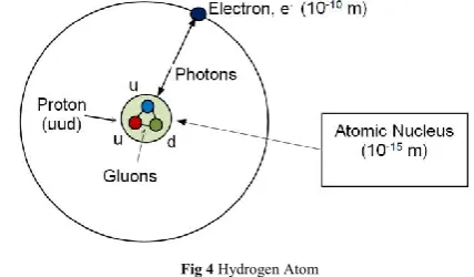 Fig 3 Surface (Boundary or Conditional Like) Property of Real Space 