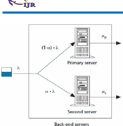 Figure 5. The deployments of primary and second 