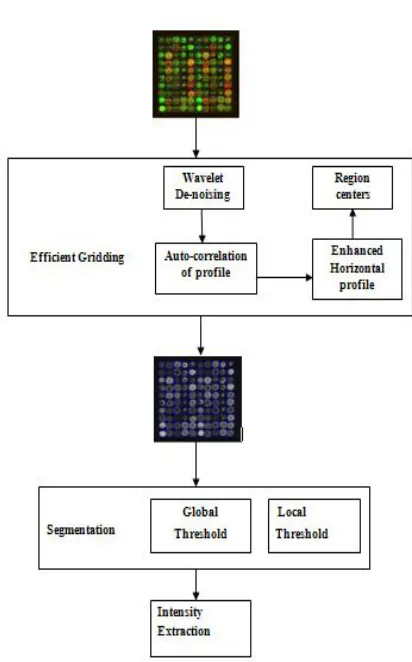 Figure 2.1 Block diagram of the proposed framework  
