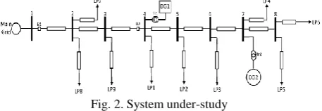 Fig. 2. System under-study It consist two DG units where the first is a variable-speed 