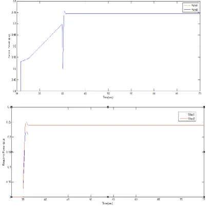 Figure 12: changes in active power output of stand-alone wind power generations with different  wind  speeds, Vw, 