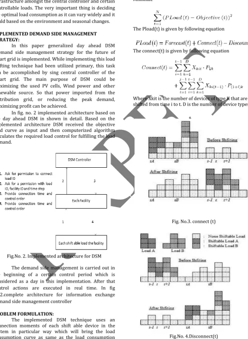 Fig.No. 4.Disconnect(t) 