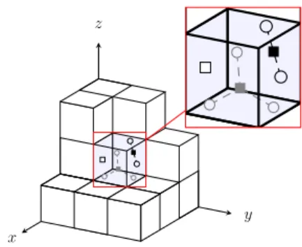 Figure 2.8: Data reduction with resolution k = 3 and κ = 1. As shown in the magnified block, the negative training objects (gray), the positive training objects (white fill), and the testing objects (black) are each replaced by a single representative.