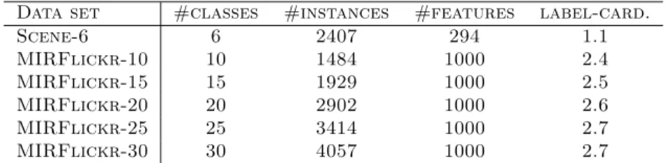 Table 1. Properties of the multi-label data sets used in the experiments.