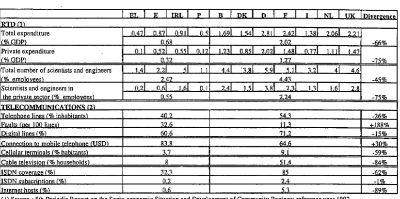 Table 0-1: 