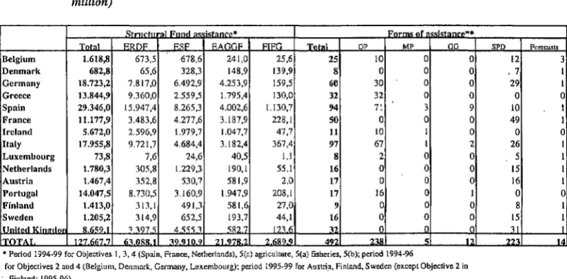 Table 1-1: 