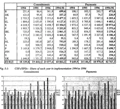 Fig. I-I: 