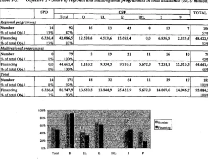 Table 1-5: 