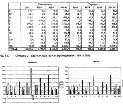 Fig. l-4: 