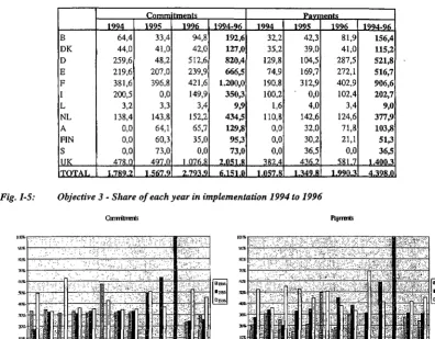 Fig.l-5: 