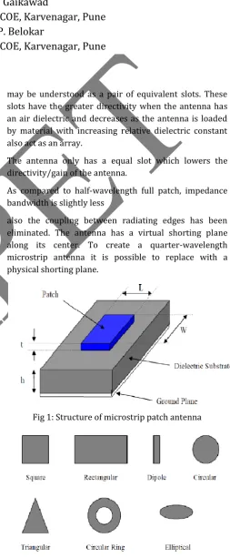 Fig 1: Structure of microstrip patch antenna 