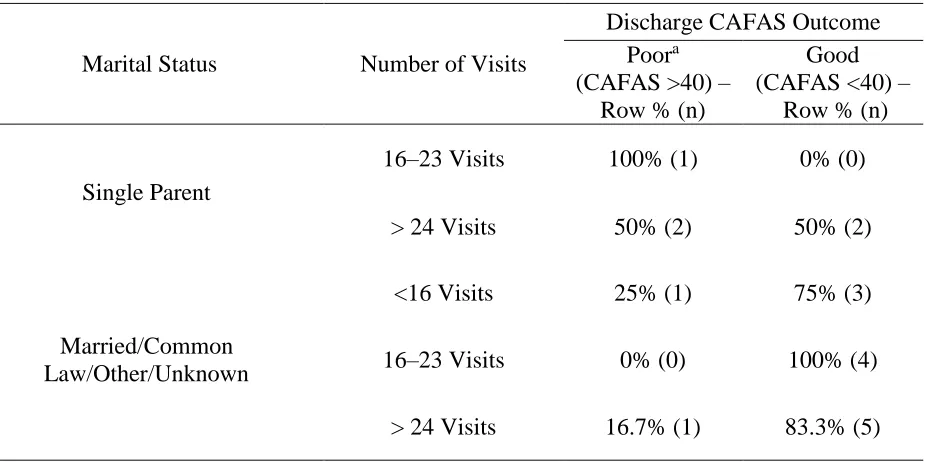 Table 2.3. 