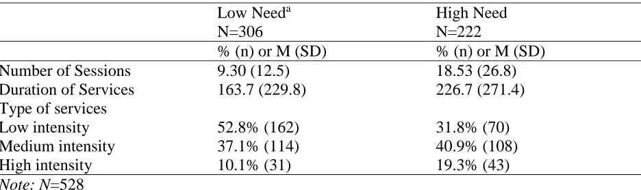 Table 2.6. 