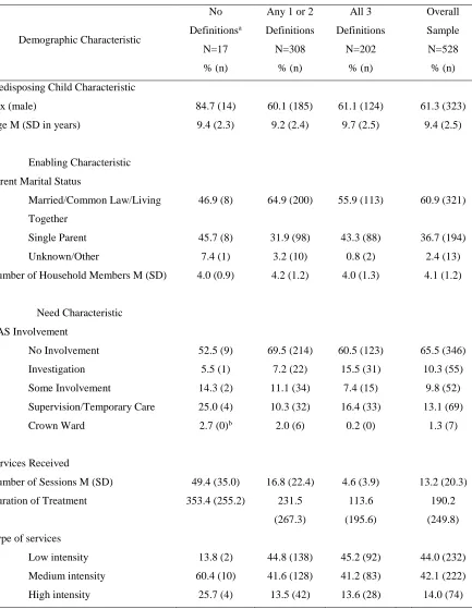 Table 2.9.  