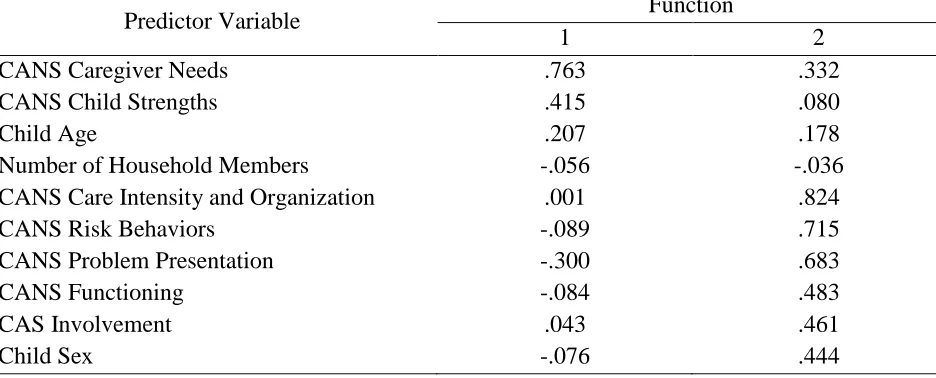 Table 2.10.  
