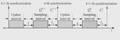 Table I. Also, keeping in mind the end goal to encourage the perception of the responsive receptive forces 