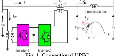 Fig. 1. Conventional UPFC The first uses the grid converter supplanting the consecutive 