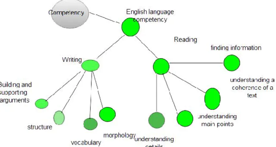 Figure 3-5. Opacity is used in a network to indicate topics that include incon- incon-sistent data (i.e