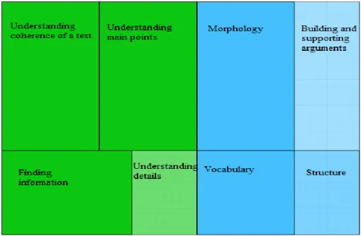 Figure 3-7. Opacity is used in the tree map to indicate topics that include incon- incon-sistent data (i.e