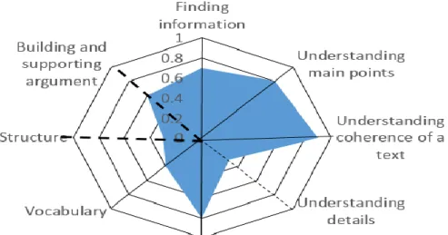 Figure 3-9. The size of the dashed lines is used in a radar plot to indicate misa- misa-lignment in the OLM
