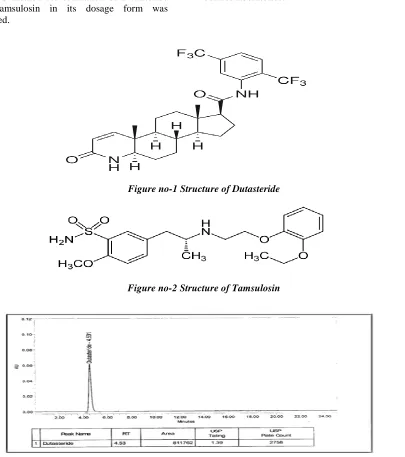 Figure no-1 Structure of Dutasteride 