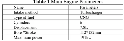 Table 1  Main Engine Parameters Parameters 
