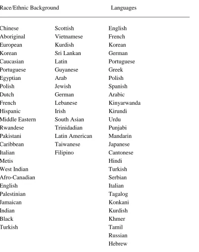 Table 1 Summary of Student Teachers’ self-identified race/ethnicity and languages 