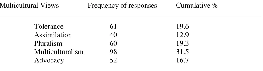 Table 4 
