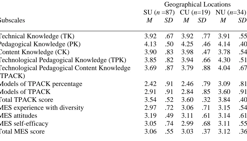 Table 5 