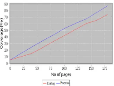 Fig 4. Efficiency comparison with existing method iRobot  